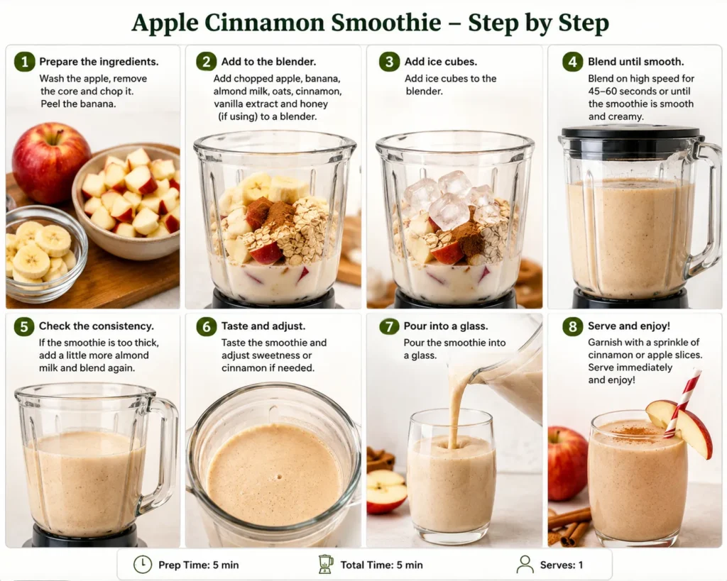 Step-by-step process showing how to make an Apple Cinnamon Smoothie using apple, banana, oats, cinnamon, almond milk, and ice cubes.