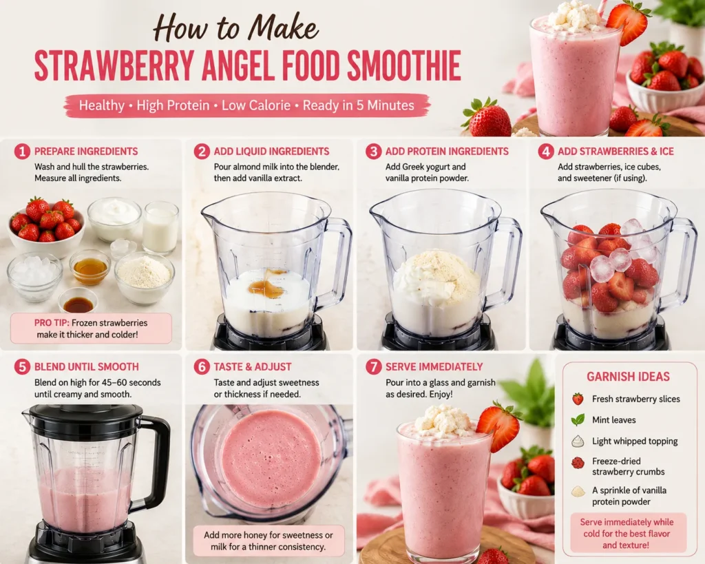 Step-by-step infographic showing how to make a Healthy Strawberry Angel Food Smoothie using fresh strawberries, Greek yogurt, almond milk, vanilla protein powder, and a blender.