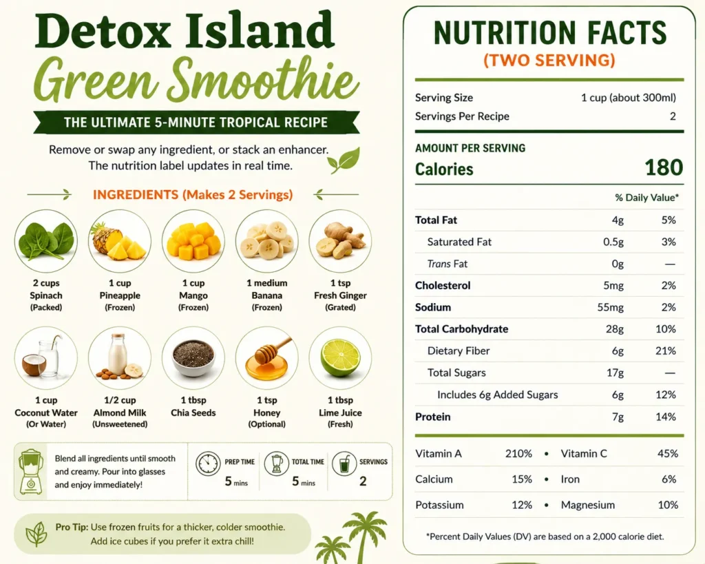 Nutrition facts for two servings of Detox Island Green Smoothie showing calories, protein, carbohydrates, fiber, vitamins, ingredients, and serving size in an infographic format.