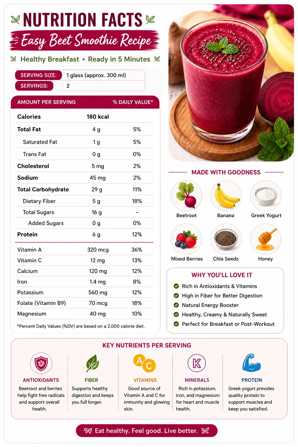 Easy Beet Smoothie Recipe nutrition facts card showing calories, protein, carbohydrates, fiber, vitamins, minerals, serving size, ingredients, and health benefits for a healthy breakfast smoothie.