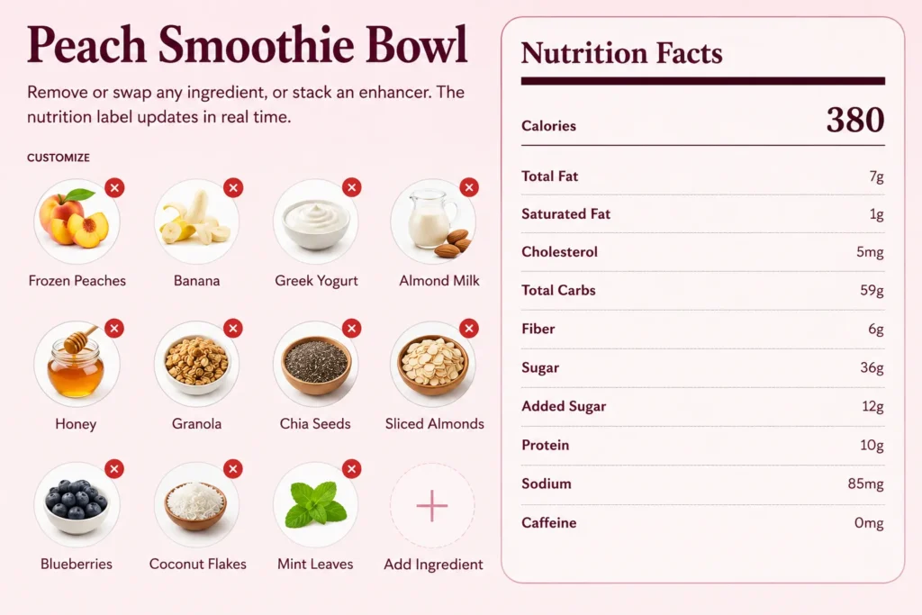 Peach smoothie bowl nutrition facts showing 380 calories, 16g protein, 59g carbohydrates, 7g fat, and 6g fiber per serving.